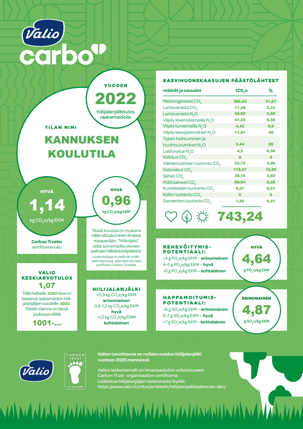 Kpedu:n navetan hiilijalanjälkilaskelma