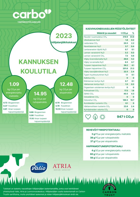 Maidontuotannon hiilijalanjälki 2023